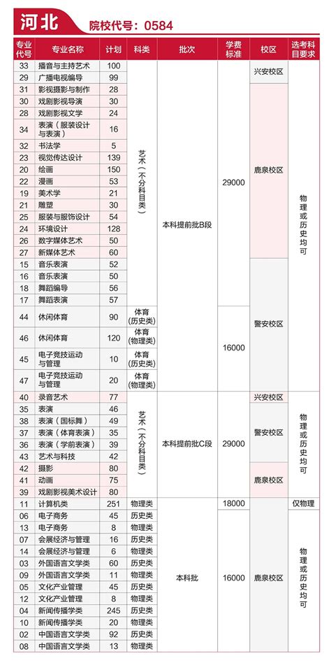 河北传媒学院学费2023年一年多少钱，附各专业最新学费2023年收费标准明细表