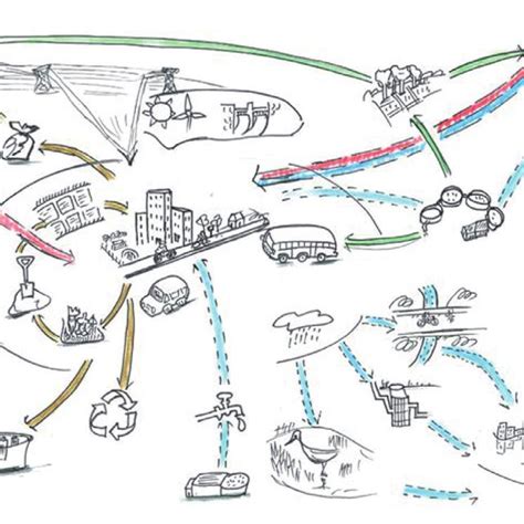 Cycle Model Example 的图像结果
