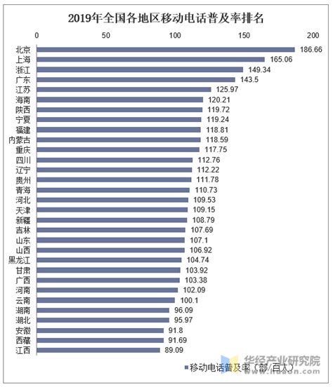 全国移动电话用户超17亿户！ - 知乎