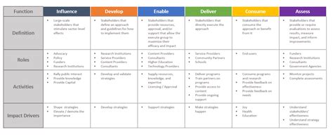 Ecosystem Map 的图像结果