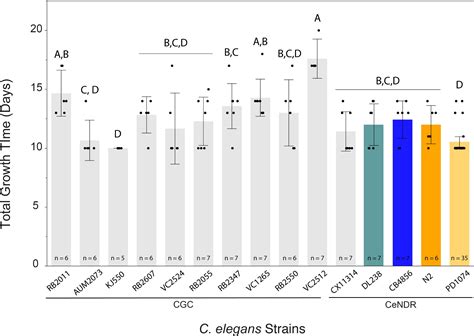 Culture and Assay of Large-Scale Mixed-Stage Caenorhabditis elegans Populations