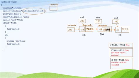 Image result for Singly Linked List Problems