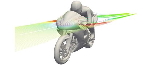 Image result for CFD Modelling