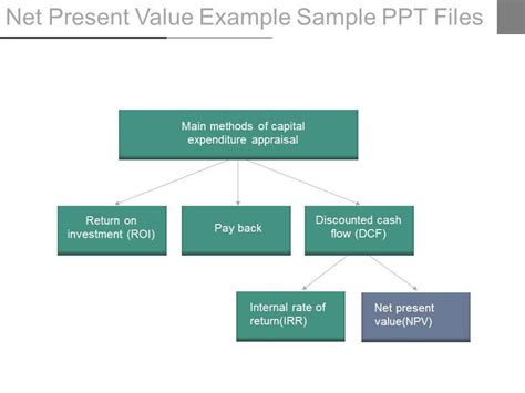 Image result for Net Present Value Example