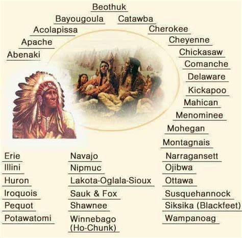 Native American Surnames by Tribe: A Comprehensive Guide