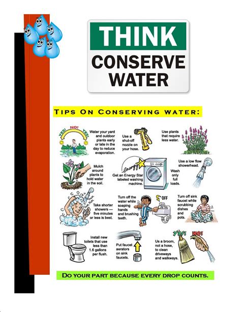 Science Ideas: Conserve Water Poster
