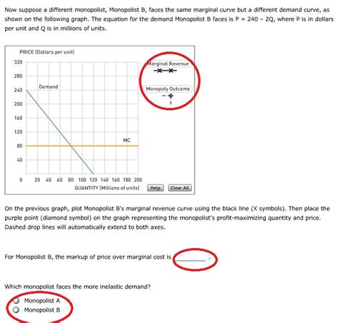 Monopoly Output Graph 的图像结果