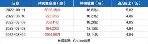 京东方A(000725):回购公司境内上市外资股份（B股）的进展公告- CFi.CN 中财网