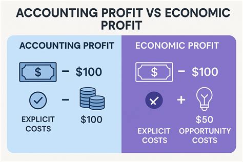 Accounting Profit: What It Is, How to Calculate & Why It Matters - The ...