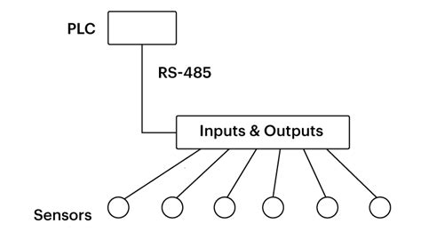 Image result for Profibus