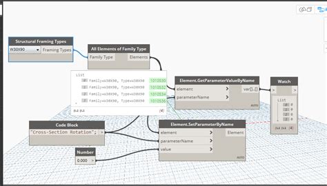Rotate Object Dynamo 的图像结果