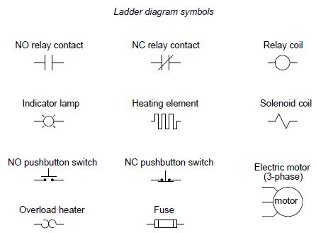 Relay Circuits – Instrumentation Basics