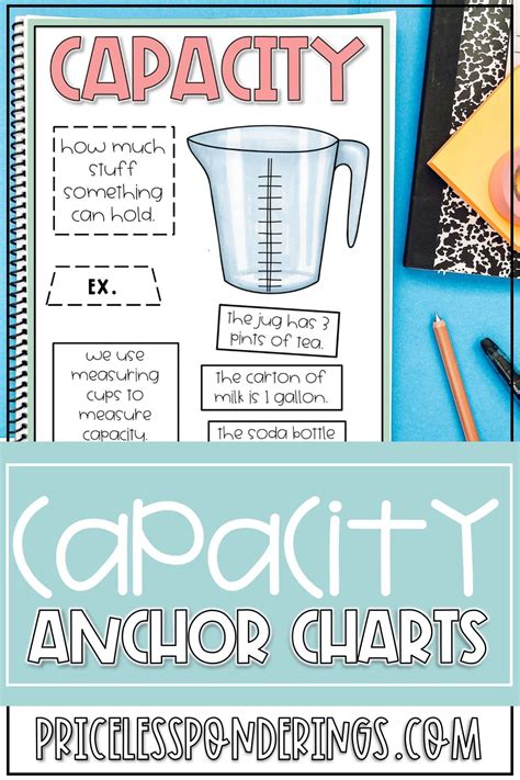 Measuring Capacity and Liquid Volume Anchor Charts | 2nd Grade Science Posters | Science anchor ...