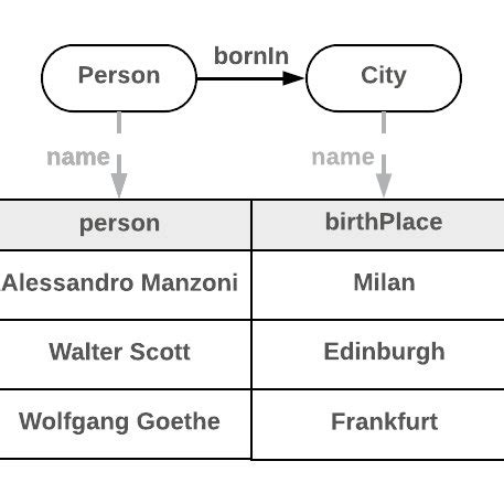 Image result for Word2vec Example