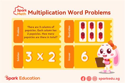 Image result for How to Solve Multiplication Problems