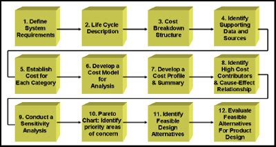 Follow the right steps for evaluating platform methodology - EE Times