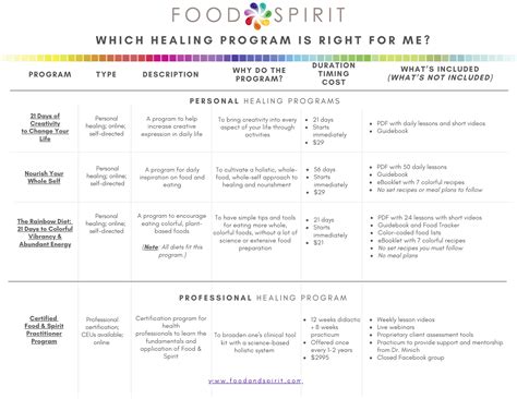 Image result for Program Comparison Chart