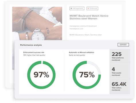 Image result for Intellectual Property Protection Software