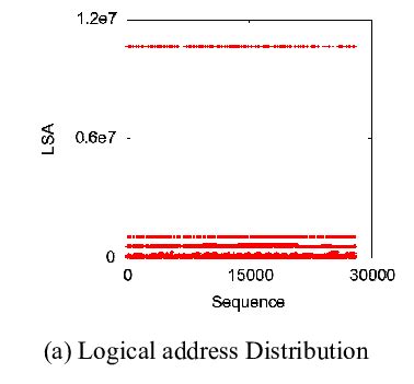 Image result for JavaScript Browser Workload