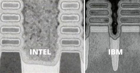 Intel's Plan To Dominate Global Chip Manufacturing By 2025 Despite The ...