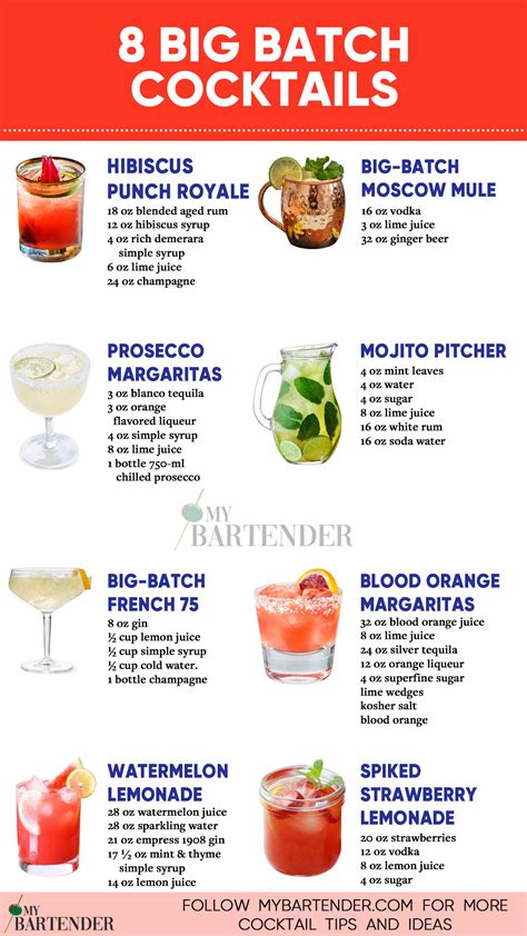 15 Best Big Batch Cocktails to Drink | Recipe in 2024 | Drinks alcohol ...