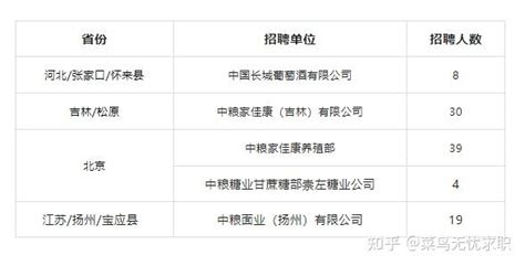 杭州最新工资单出炉，看完突然想离开杭州了！！