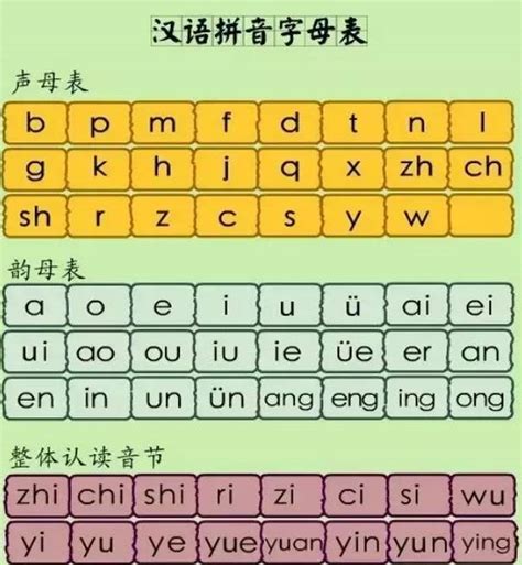 26个汉语拼音字母表读法及学习要点！