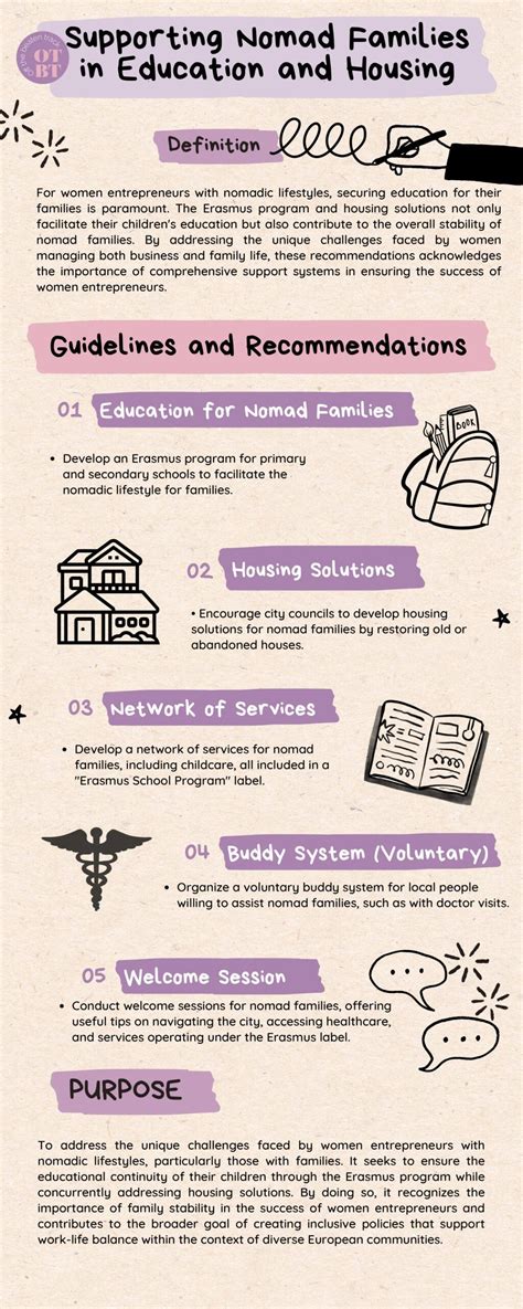 Supporting Nomad Families in Education and Housing - Off The Beaten Track
