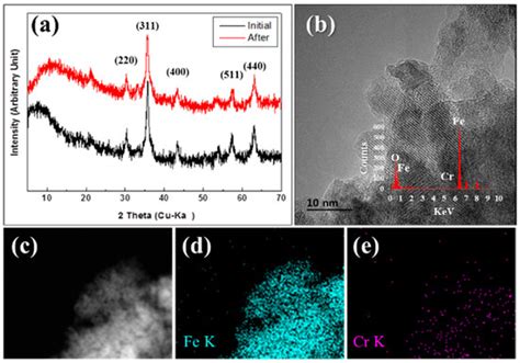 Minerals | Special Issue : Bio-Transformation and Mineralization ...