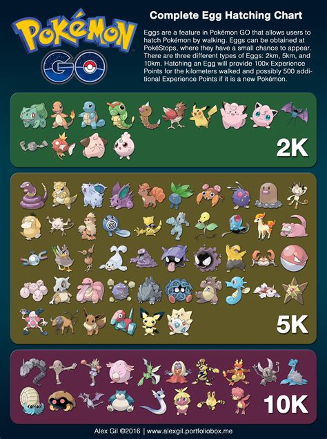 Pokemon Breeding Chart - Printable Holiday Crafts