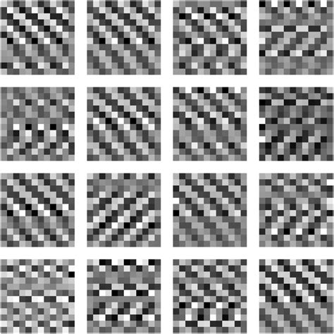 Image result for Convolution Layer Example