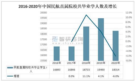 中国高考志愿大数据分析报告（2021） —中国教育在线