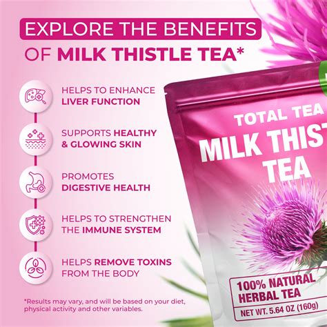 Milk Thistle – Total Tea & Chiroflex