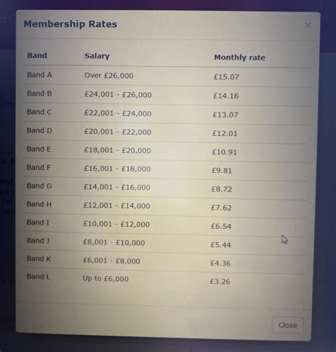 Membership rates PCS? : r/TheCivilService
