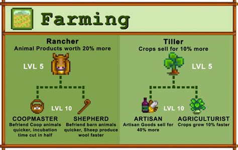 Stardew Valley: Rancher or Tiller? Farming Skill Guide - Gamer Of Passion