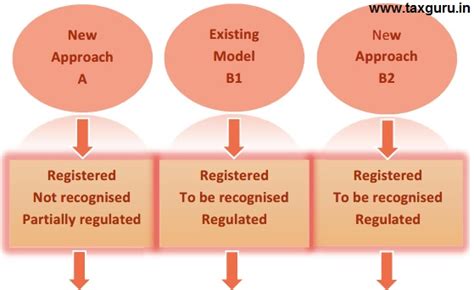 ICAI Guidelines for Networking of Indian CA firms, 2021