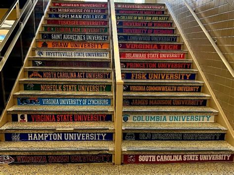 Richmond CTE (@CTE_RPS) / Twitter