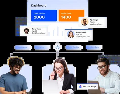 Lead Distribution Software - Automated Lead Routing | LeadSquared