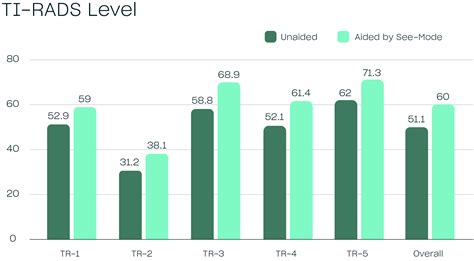 See-Mode | Thyroid Ultrasound Reporting