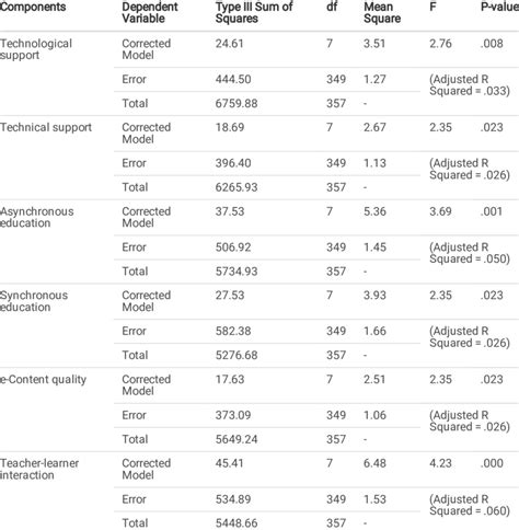 eLearning Interaction Types 的图像结果