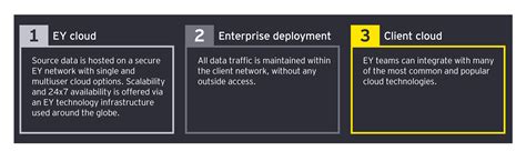 Loss Prevention Services | EY - UK