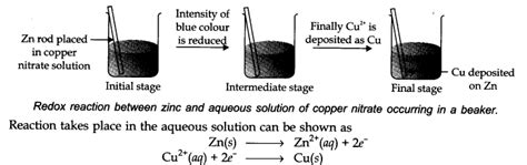 Notes Class 11 Chemistry Chapter 7 Redox Reactions