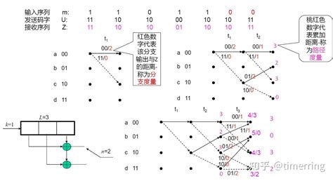 Image result for Project of Solving System Linear Equation Using Inverse Matrix