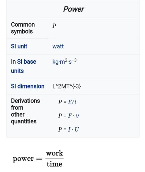 derive S.I unit of power - Brainly.in