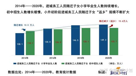 2023重庆长寿区随迁子女入学政策 2023重庆长寿区随迁子女小学入学条件+所需材料