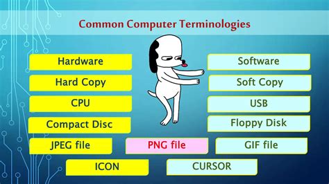 Image result for Basic Computer Operation