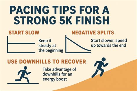Average 5K Time for Beginners: What to Expect and How to Improve