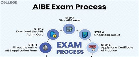 AIBE Exam 2025: Notification(Soon), Check Dates, Registration ...
