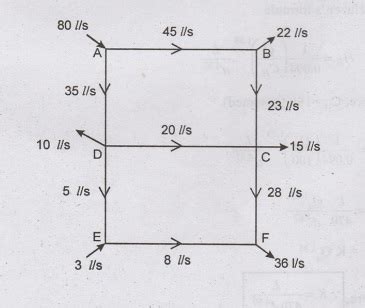 Analysis of Water Distribution Systems - with Solved Example Problems