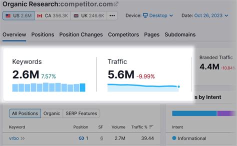 STAT Search Analytics — The ultimate large-scale SEO insights tool